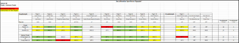 Sportforen_Boxtabelle Finalwoche.png Sportforen_Boxtabelle Finalwoche.png