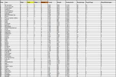 Sportforen_P4P-Liste 1 nach Saison 58.png Sportforen_P4P-Liste 1 nach Saison 58.png