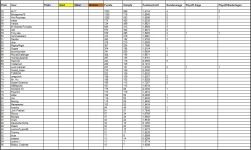 Sportforen_P4P-Liste 2 nach Saison 58.png Sportforen_P4P-Liste 2 nach Saison 58.png