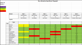 Sportforen_Boxtabelle Wochenauswertung.png Sportforen_Boxtabelle Wochenauswertung.png