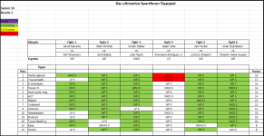Sportforen_Boxtabelle Wochenauswertung.png Sportforen_Boxtabelle Wochenauswertung.png