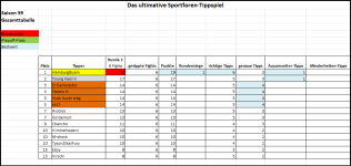 Sportforen_Boxtabelle Gesamtauswertung.png Sportforen_Boxtabelle Gesamtauswertung.png