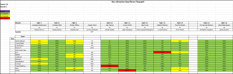 Sportforen_Boxtabelle Wochenauswertung.png