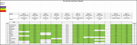 Sportforen_Boxtabelle Wochenauswertung.png