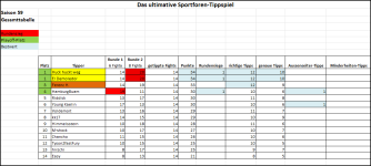 Sportforen_Boxtabelle Gesamtauswertung.png
