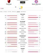 Screenshot 2025-06-29 at 22-56-50 Spielstatistik Flamengo - Bayern München Achtelfinale Klub-W...png