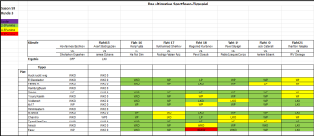 Sportforen_Boxtabelle Wochenauswertung.png
