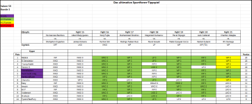 Sportforen_Boxtabelle Wochenauswertung.png