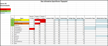 Sportforen_Boxtabelle Gesamtauswertung.png Sportforen_Boxtabelle Gesamtauswertung.png
