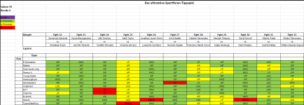 Sportforen_Boxtabelle Wochenauswertung.png
