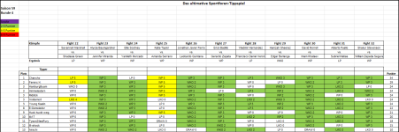 Sportforen_Boxtabelle Wochenauswertung.png