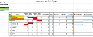 Sportforen_Boxtabelle Gesamtauswertung.png