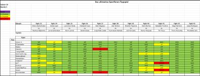 Sportforen_Boxtabelle Wochenauswertung.png