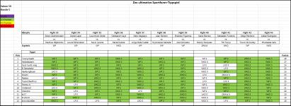 Sportforen_Boxtabelle Wochenauswertung.png