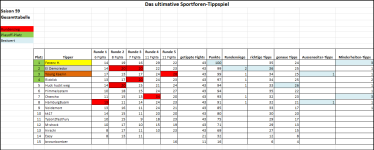 Sportforen_Boxtabelle Gesamtauswertung.png