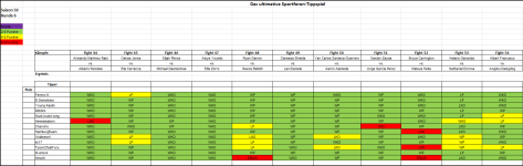 Sportforen_Boxtabelle Wochenauswertung.png