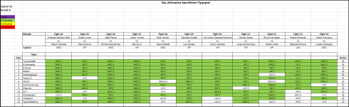 Sportforen_Boxtabelle Wochenauswertung.png