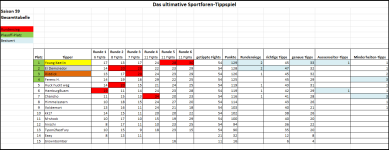 Sportforen_Boxtabelle Gesamtauswertung.png
