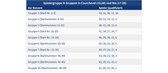 Screenshot 2025-08-01 at 12-58-21 - Skispringen. Kürzere Wochenenden und Gruppenformat. Sandro...png
