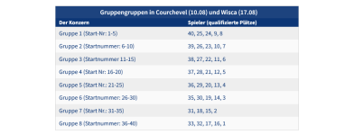 Screenshot 2025-08-01 at 13-01-24 - Skispringen. Kürzere Wochenenden und Gruppenformat. Sandro...png
