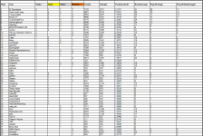 Sportforen_P4P-Liste 1 nach Saison 59.png