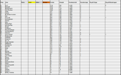Sportforen_P4P-Liste 2 nach Saison 59.png