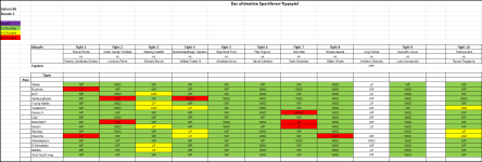 Sportforen_Boxtabelle Wochenauswertung.png