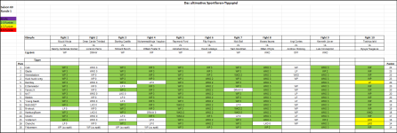 Sportforen_Boxtabelle Wochenauswertung.png