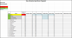 Sportforen_Boxtabelle Gesamtauswertung.png