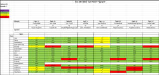 Sportforen_Boxtabelle Wochenauswertung.png