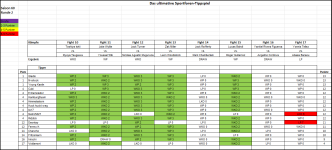Sportforen_Boxtabelle Wochenauswertung.png