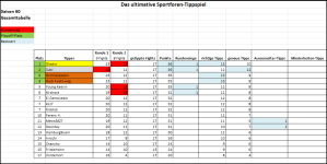 Sportforen_Boxtabelle Gesamtauswertung.png
