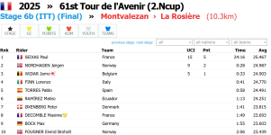 Zeitfahren tour de avenir 4.png Zeitfahren tour de avenir 4.png