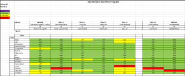 Sportforen_Boxtabelle Wochenauswertung.png