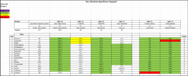 Sportforen_Boxtabelle Wochenauswertung.png