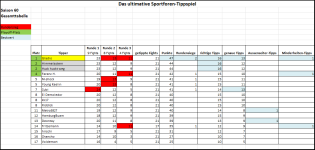 Sportforen_Boxtabelle Gesamtauswertung.png