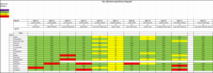 Sportforen_Boxtabelle Wochenauswertung.png