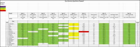 Sportforen_Boxtabelle Wochenauswertung.png
