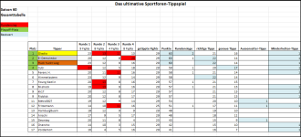 Sportforen_Boxtabelle Gesamtauswertung.png