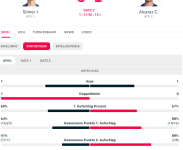 SIN-0-1-ALC-Jannik-Sinner-Carlos-Alcaraz-Statistiken-09-07-2025_09_39_PM.png