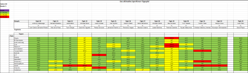 Sportforen_Boxtabelle Wochenauswertung.png