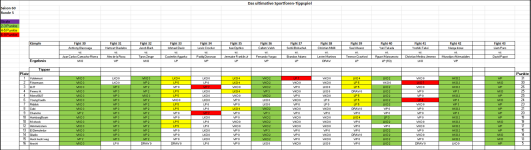Sportforen_Boxtabelle Wochenauswertung.png