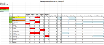 Sportforen_Boxtabelle Gesamtauswertung.png