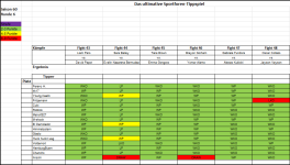 Sportforen_Boxtabelle Wochenauswertung.png