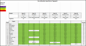 Sportforen_Boxtabelle Wochenauswertung.png