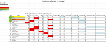 Sportforen_Boxtabelle Gesamtauswertung.png