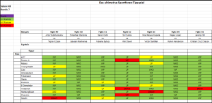 Sportforen_Boxtabelle Wochenauswertung.png Sportforen_Boxtabelle Wochenauswertung.png