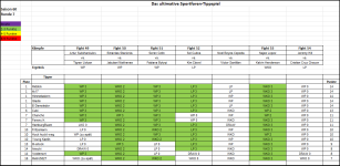 Sportforen_Boxtabelle Wochenauswertung.png