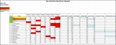 Sportforen_Boxtabelle Gesamtauswertung.png Sportforen_Boxtabelle Gesamtauswertung.png