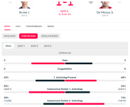 SIN-1-1-ADM-Jannik-Sinner-gegen-Alex-De-Minaur-30-09-2025-Tennis-Flashscore-Statistiken-09-30-...png